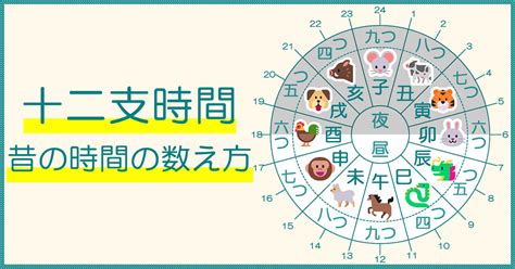 12干支時間|十二支 – 読み方・順番・方角・時間の一覧表有り